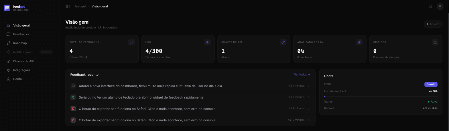 Visão geral do dashboard do Feedget, com total de feedbacks, uso, chaves de API e feedback recente